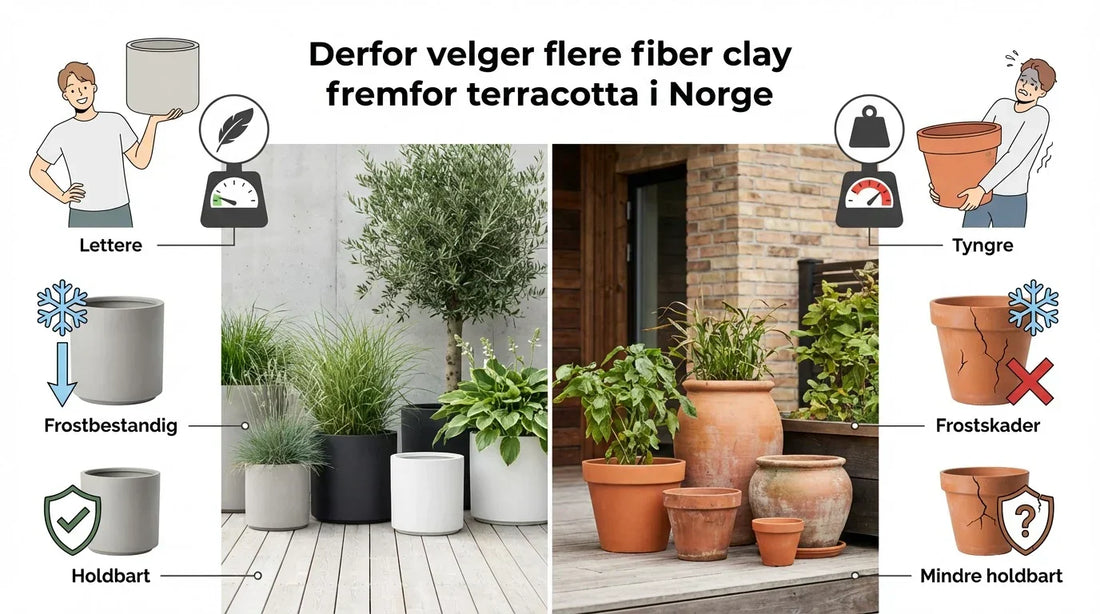 Derfor velger flere fiber clay fremfor terracotta i Norge