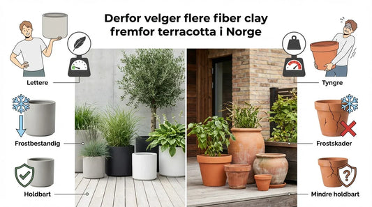 Derfor velger flere fiber clay fremfor terracotta i Norge